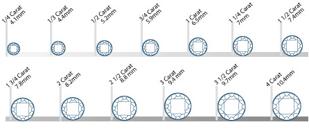 半克拉的钻石多大|半克拉是多少分– 我爱钻石网官网